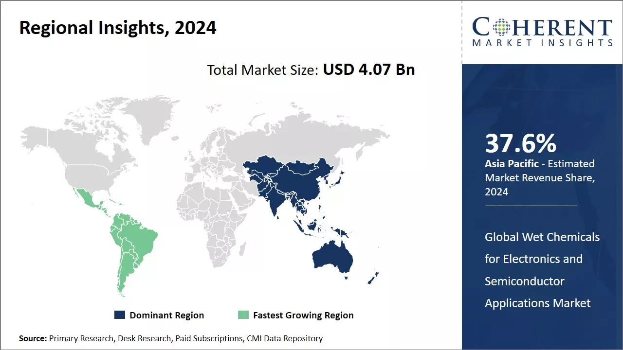 Wet Chemicals for Electronics and Semiconductor Applications Market Regional Insights