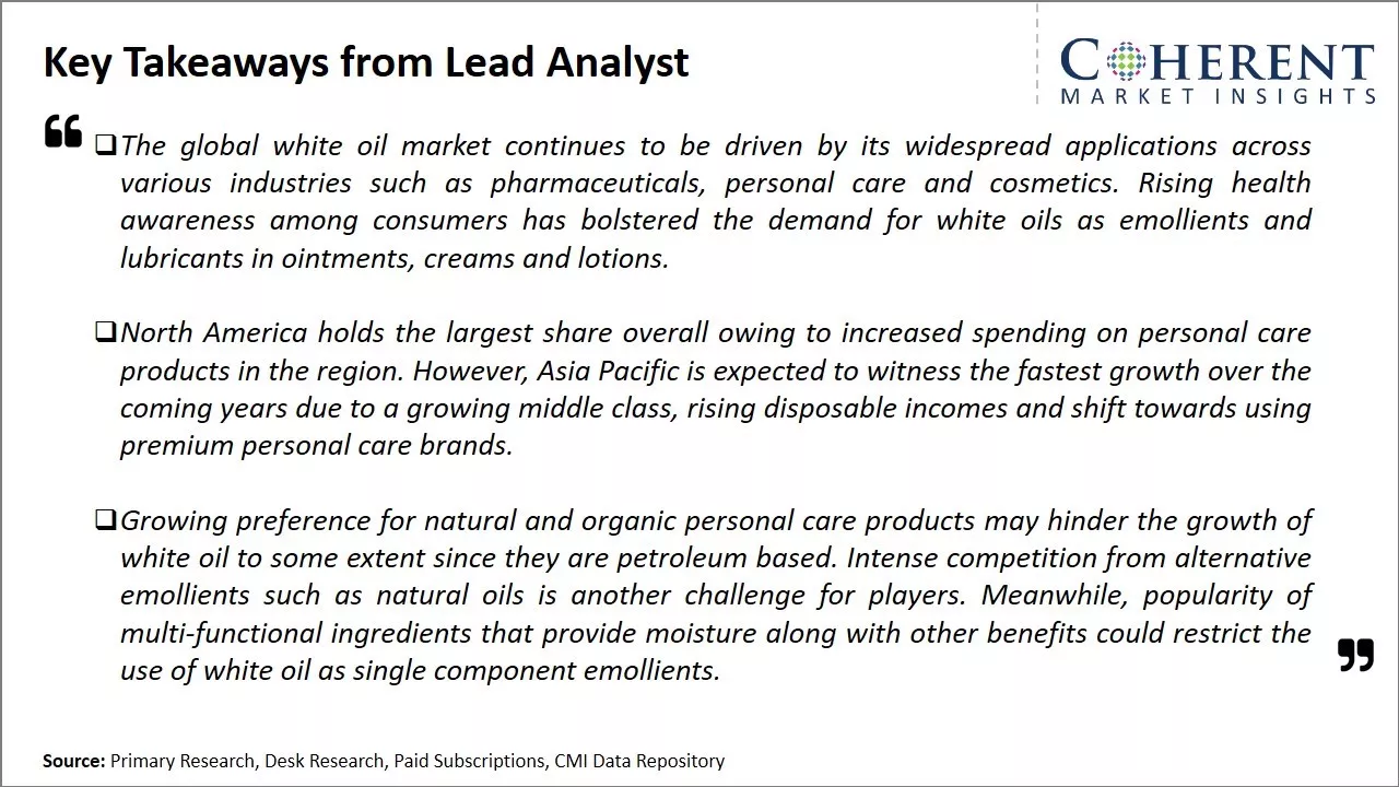 White Oil Market Key Takeaways From Lead Analyst