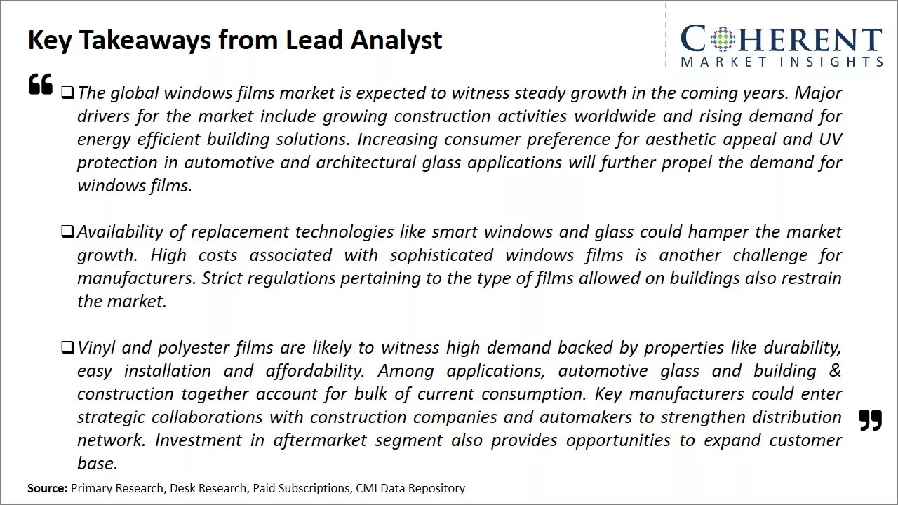 Windows Films Market Key Takeaways From Lead Analyst