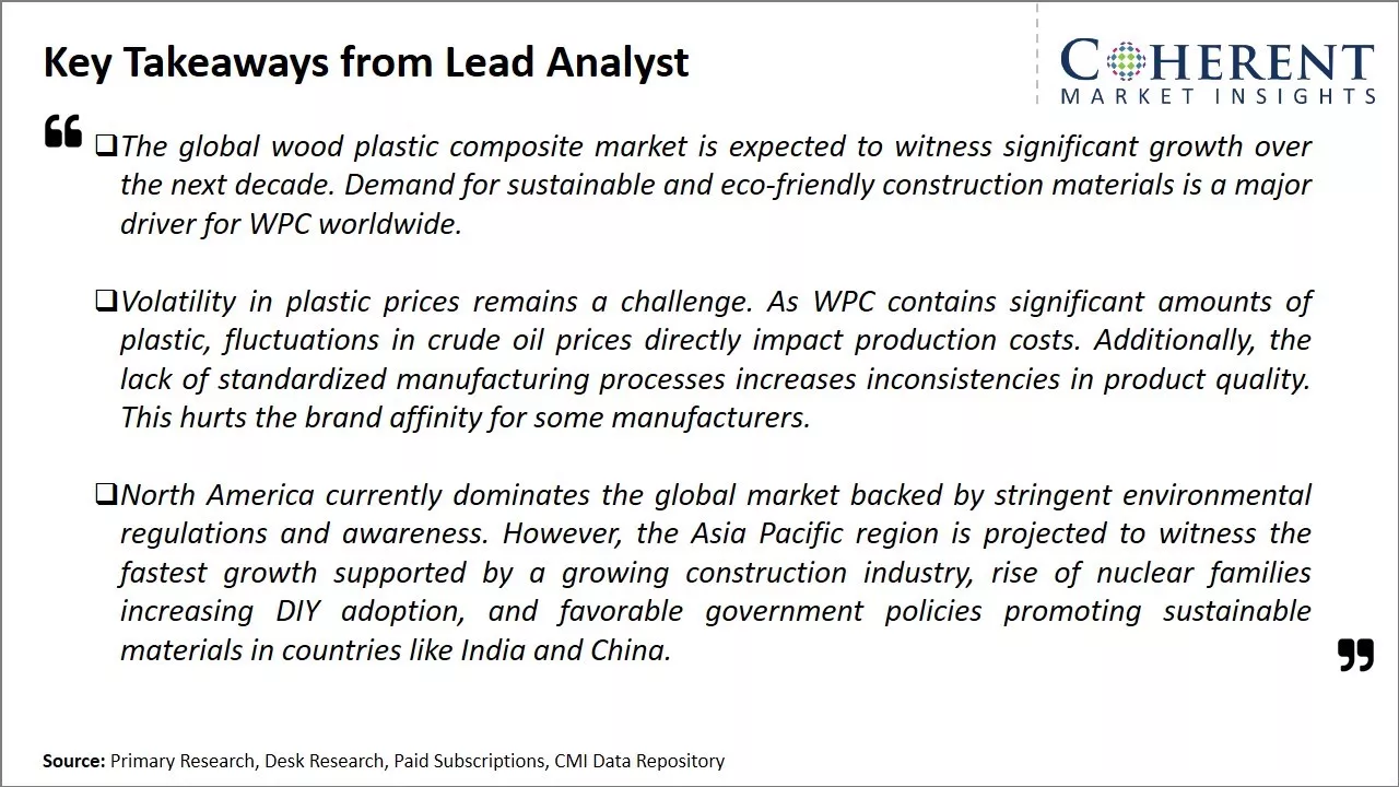 Wood Plastic Composite Market Key Takeaways From Lead Analyst