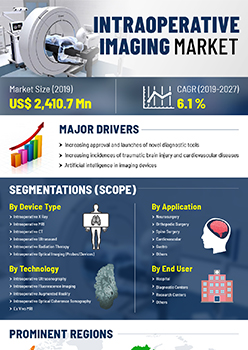 Intraoperative Imaging Market | Infographics |  Coherent Market Insights