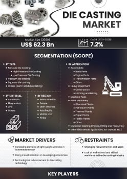 Die Casting Market | Infographics |  Coherent Market Insights