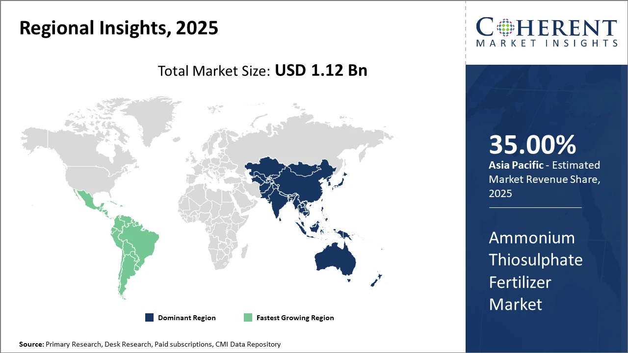 AMMONIUM THIOSULPHATE FERTILIZER MARKET| CMI ammonium thiosulphate fertilizer market_fig2