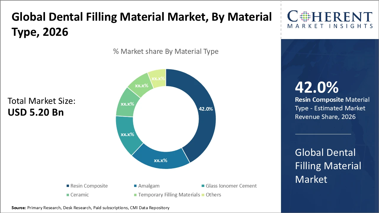 DENTAL FILLING MATERIAL MARKET| CMI dental filling material market_fig1