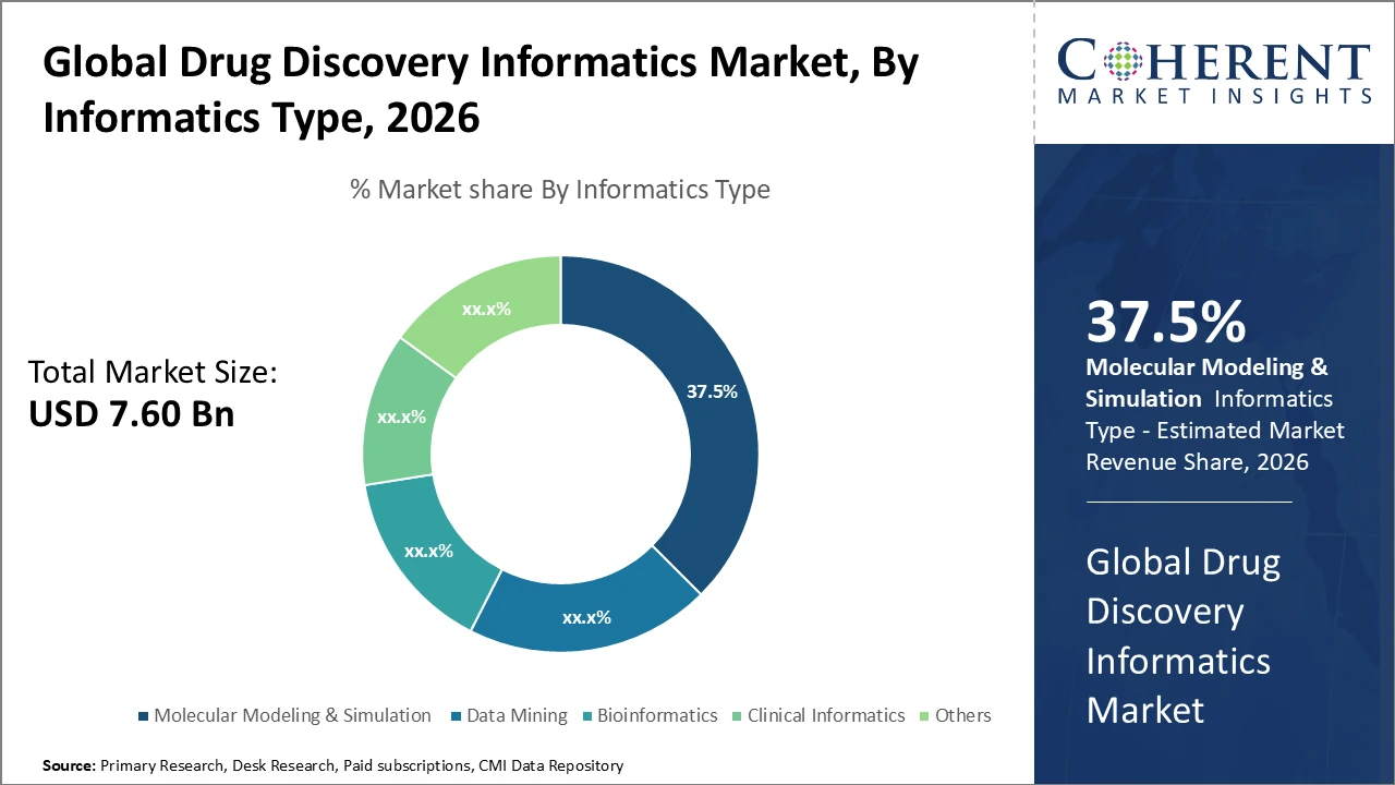 DRUG DISCOVERY INFORMATICS MARKET| CMI drug discovery informatics market_fig1