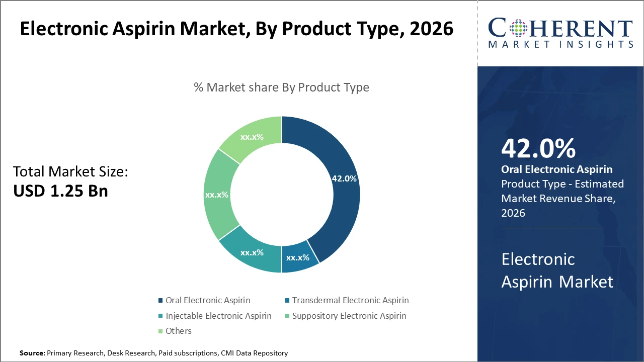 ELECTRONIC ASPIRIN MARKET| CMI electronic aspirin market_fig1