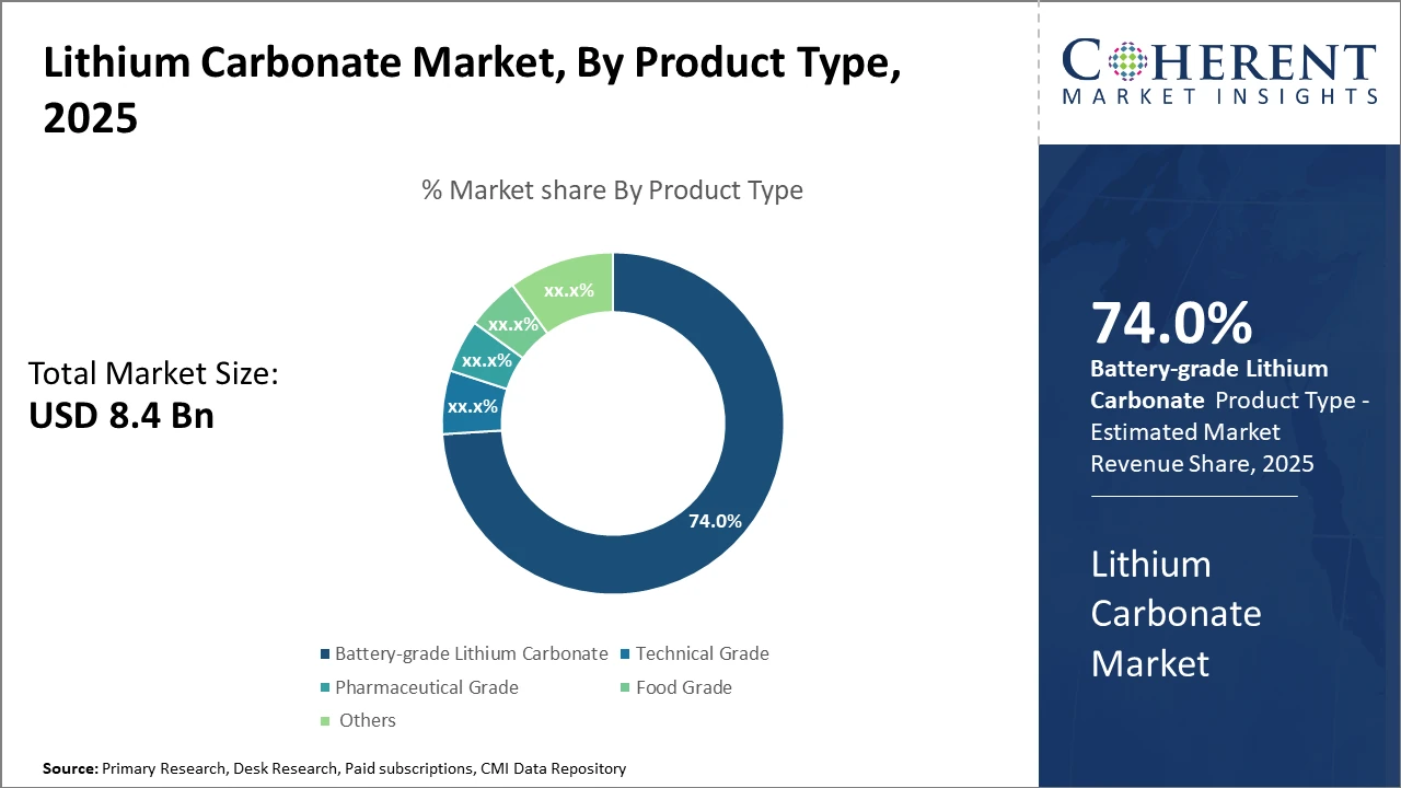 LITHIUM CARBONATE MARKET| CMI lithium carbonate market_fig1