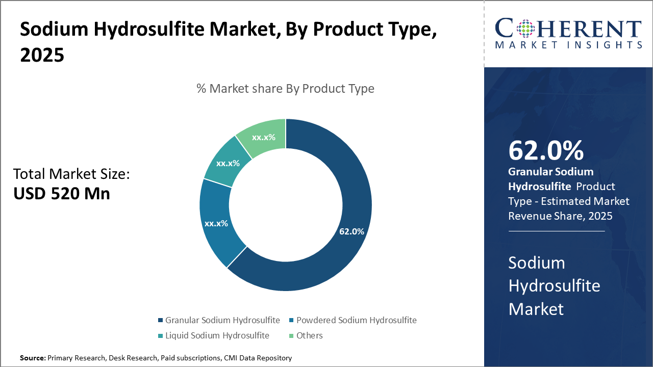SODIUM HYDROSULFITE MARKET| CMI sodium hydrosulfite market_fig1